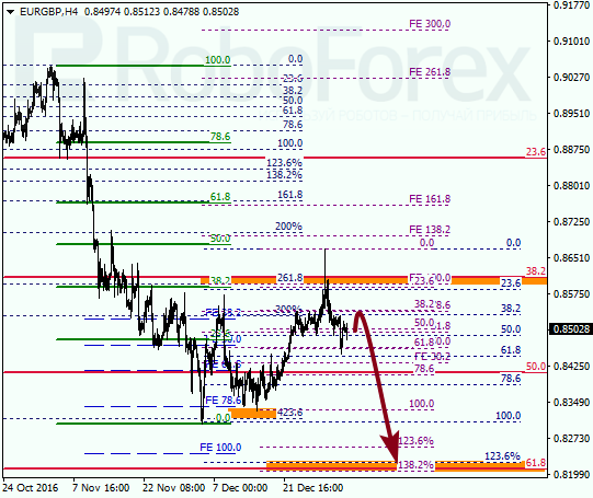 ������ �� ��������� ��� EUR GBP 