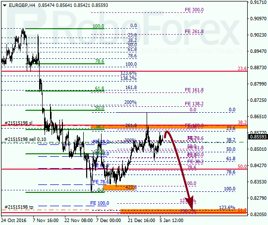 ������ �� ��������� ��� EUR GBP 