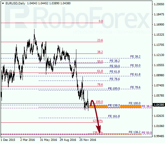 ������ �� ��������� ��� EUR USD 