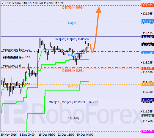 ������ ������� ������ USD JPY 