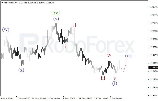����� �� ��������� ������� GBP/USD �� 5 ������ 2017