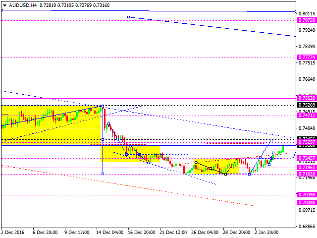 AUDUSD