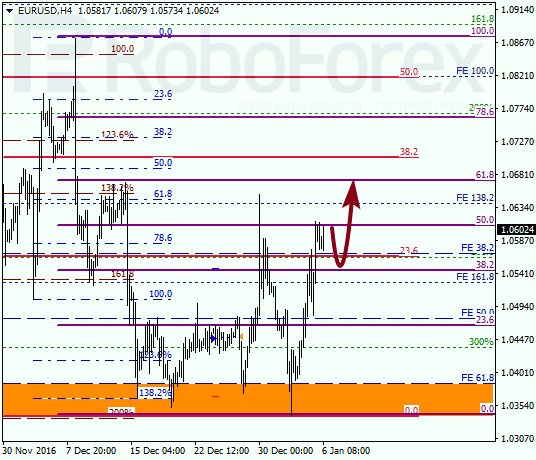������ �� ��������� ��� EUR USD 