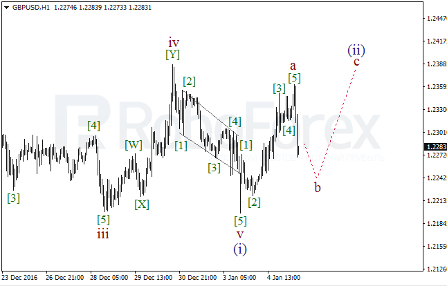 ����� �� ��������� ������� GBP/USD �� 5 ������ 2017