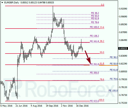 ������ �� ��������� ��� EUR GBP 