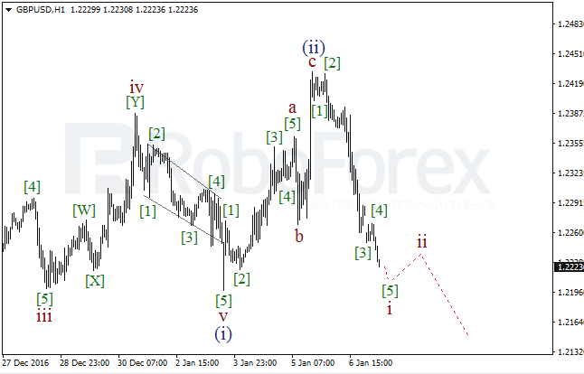 ����� �� ��������� ������� GBP/USD �� 9 ������ 2017