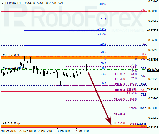 ������ �� ��������� ��� EUR GBP 