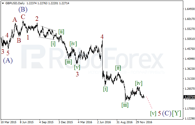 ����� �� ��������� ������� GBP/USD �� 4 ������ 2017