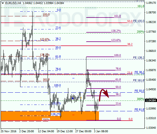 ������ �� ��������� ��� EUR USD 