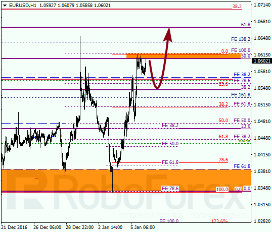 ������ �� ��������� ��� EUR USD 