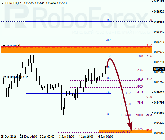 ������ �� ��������� ��� EUR GBP 