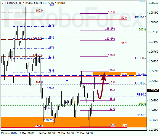 ������ �� ��������� ��� EUR USD 