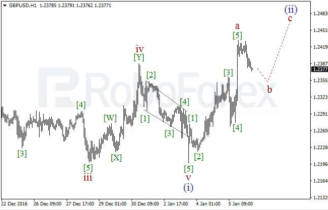 ����� �� ��������� ������� GBP/USD �� 6 ������ 2017
