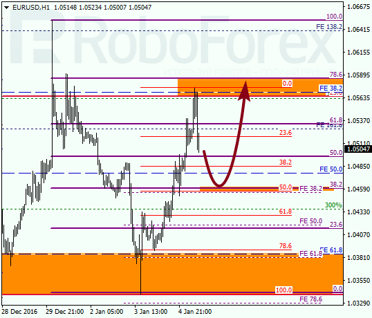 ������ �� ��������� ��� EUR USD 