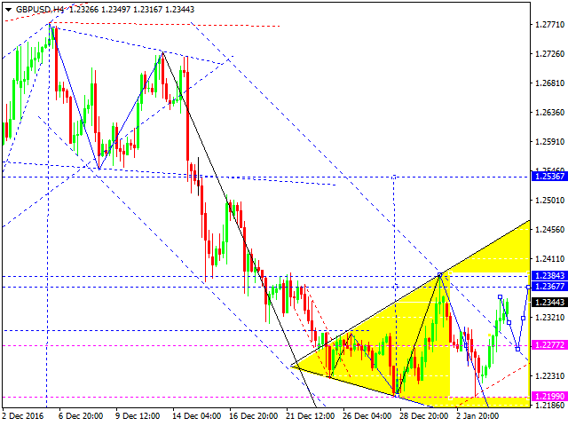 GBPUSD