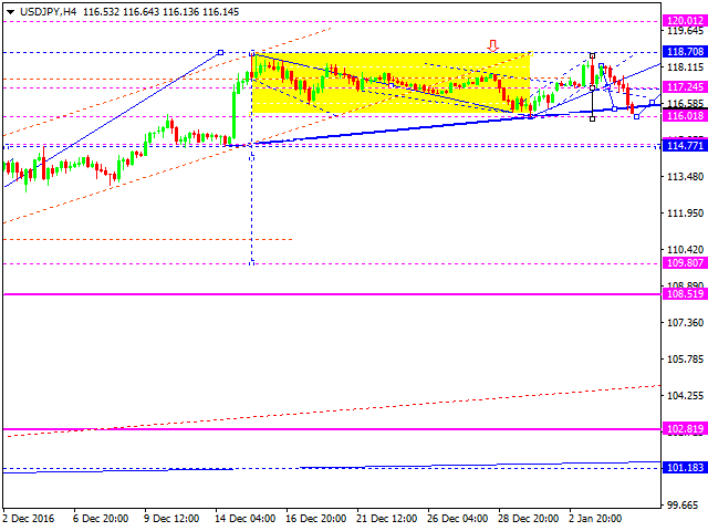 USDJPY