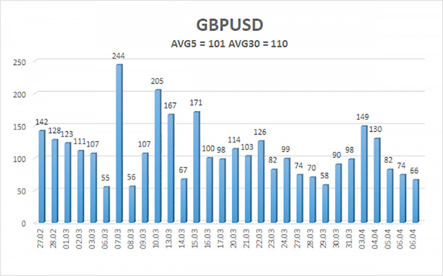 Рост инфляции по годам таблица Обзор пары GBP/USD. 10 апреля. Американская инфляция может спровоцировать новое 
