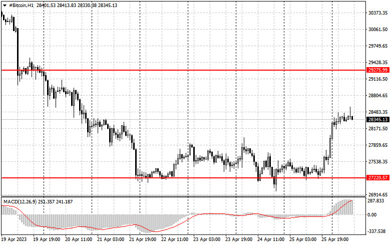 циклы биткоина. перспективная криптовалюта на 2022. Luna terra криптовалюта связка с другими монетами. что будет с биткоином в ближайшее. курс биткоина 2022.