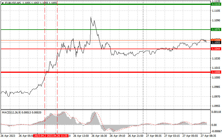 Аналитика стратегия. Форекс 2023. Технический анализ. График роста акций. Форекс 2023.