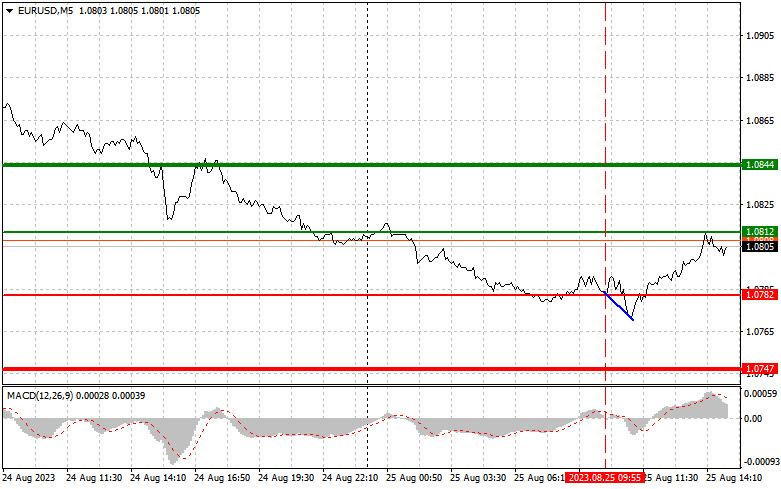 Прогноз доллара на неделю. Доллар прогноз на февраль. Доллар прогноз на февраль. Прогноз курса доллара на неделю. Доллар прогноз на февраль.