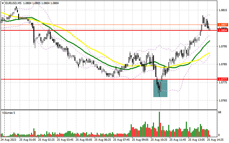 Цифровая валюта. Курс доллара к рублю прогноз на 2023 год. Прогноз курса евро на конец августа. Курс валют на неделю. Прогноз курса евро на конец августа.