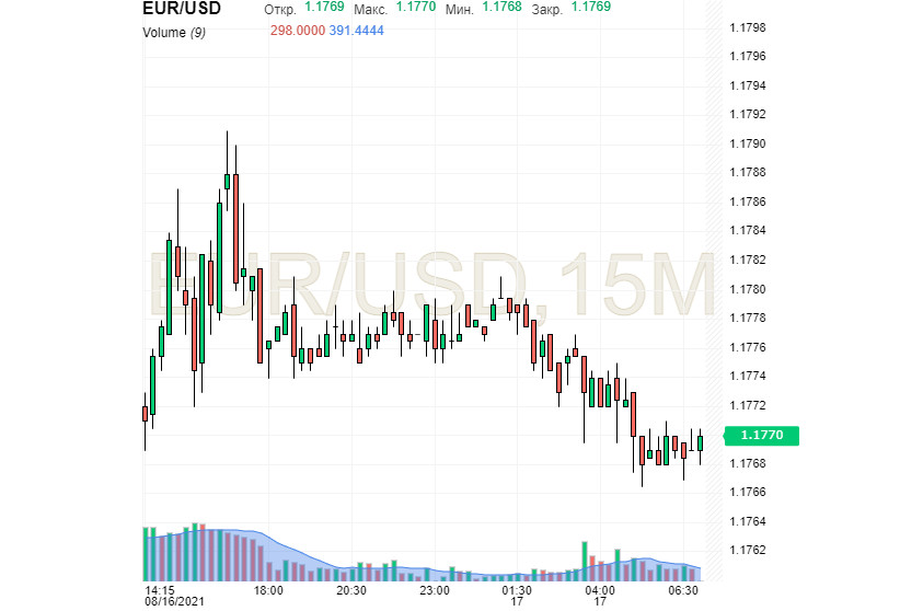 евро на ближайшую неделю. евро на ближайшую неделю. курс евро. курс евро таблица. трейдинг котировки.