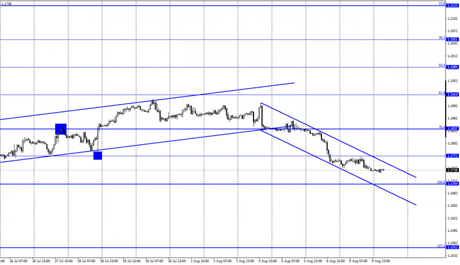 10 августа отчет. Какие виды отчетов существуют. Как узнать какие отчеты сдавать в статистику. Отчет о финансовых результатах содержит строки. 10 августа отчет.