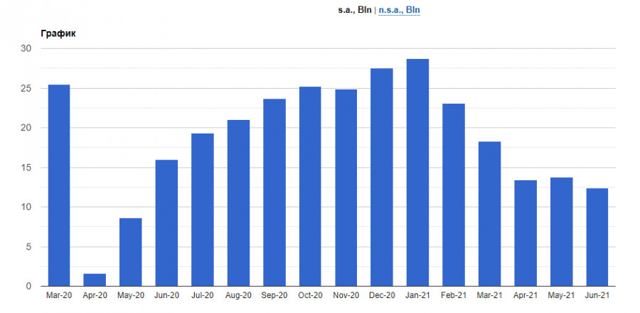 Chart 2014. Госдолг Франции. Государственный долг Франции. Госдолг Франции 2021. Госдолг Франции по годам.