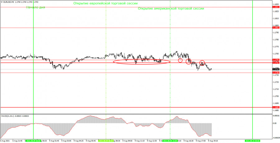 Usd tod и tom