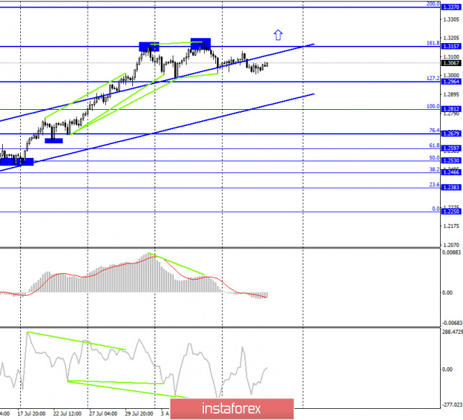 10 августа отчет. 10 августа отчет. 10 августа отчет. Медведь трейдинг. Отчет о финансовой деятельности организации.