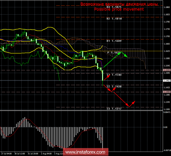 золото и доллары. доллар и евро на сегодня. индекс я. быстрое валютное падение 5 букв. месячные курс валюта.