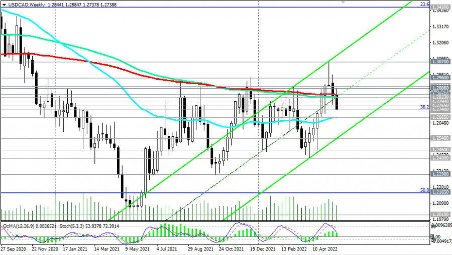 technical analysis of forex dollar ruble technical analysis of forex dollar ruble