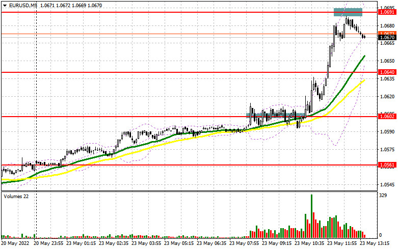 Forex dol euro Forex dol euro best historical forex data tradestation