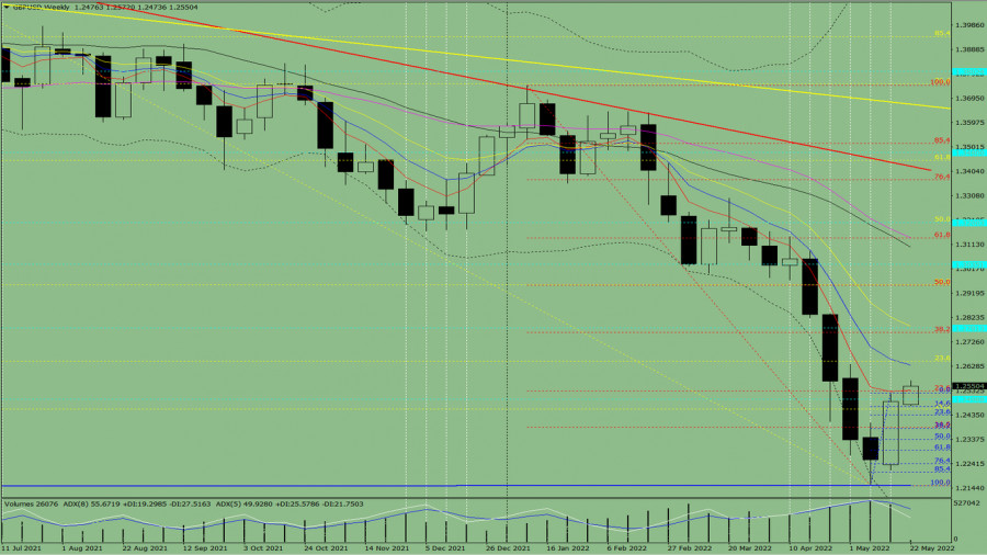 signs on the forex chart signs on the forex chart