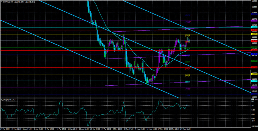 Forex trading portal Forex trading portal investing papilloma radiographics adenomyosis