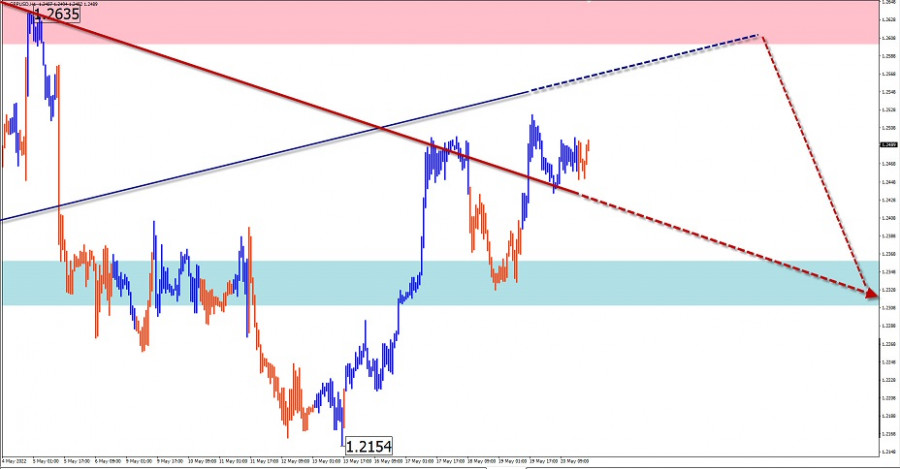e all about forex e all about forex