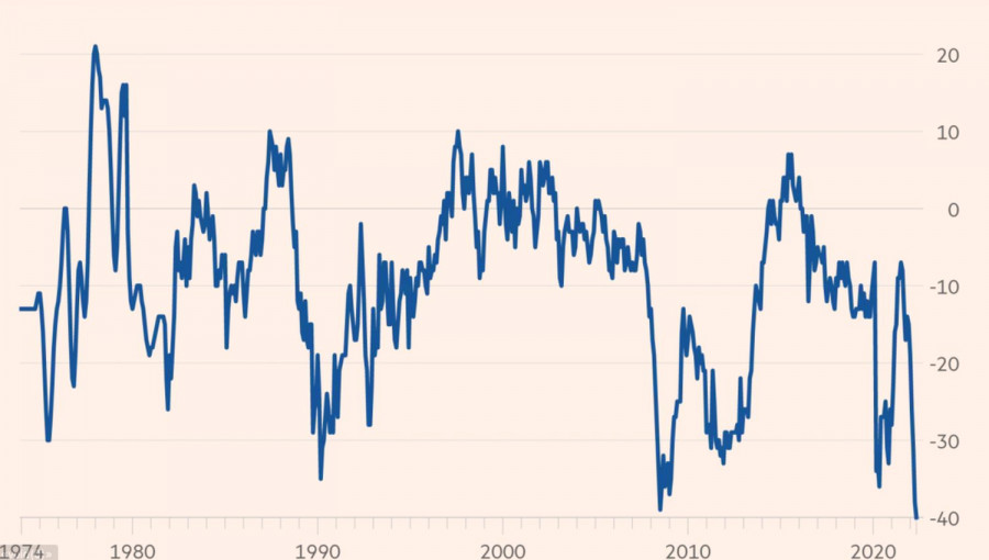 pound online forex chart pound online forex chart