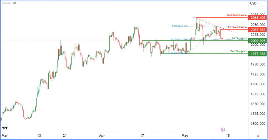 EUR/USD: план на американскую сессию 15 февраля (разбор утренних сделок). Доллар