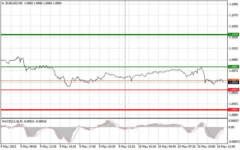 Аналитика курса доллара на сегодня. Курс доллара. Рубль доллар графики. Аналитика курса доллара на сегодня. Курс биткоина.