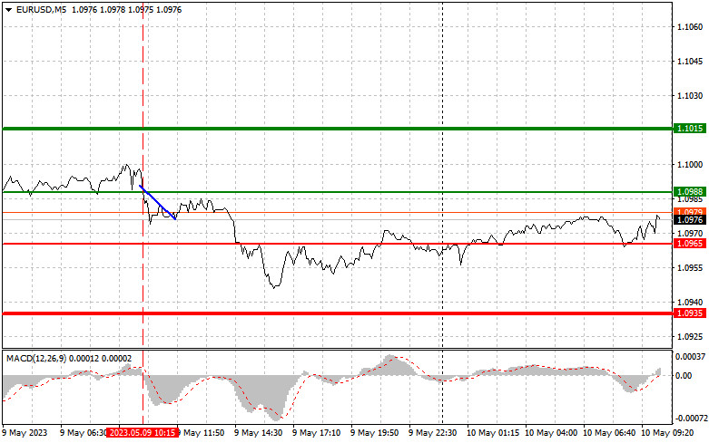 какой будет евро в 2023. какой будет евро в 2023. какой будет евро в 2023. какой будет евро в 2023. курс евро прогноз на 2023.
