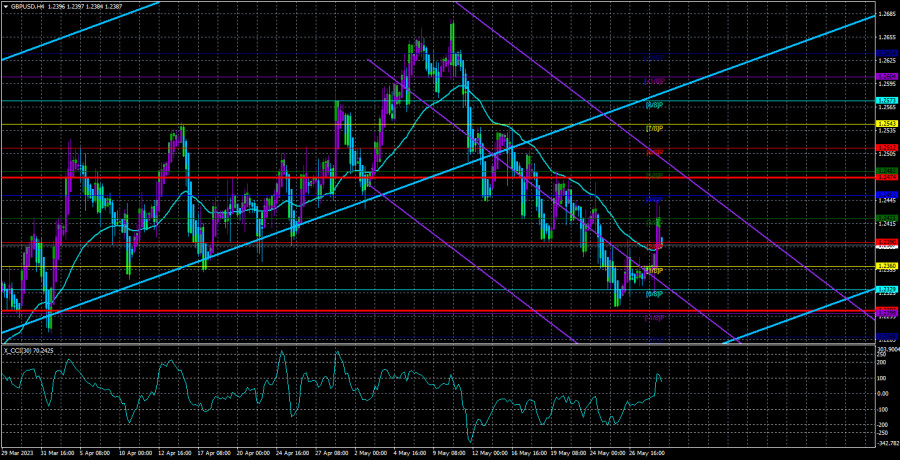 Форекс обзоры. Форекс обзоры. Рынок forex. Нон фарм в трейдинге это. Графики финансовых рынков обучение.
