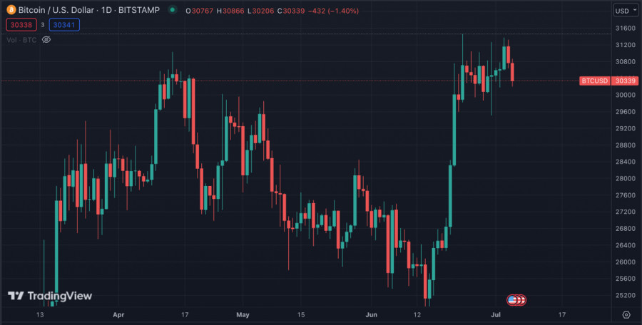 План ру портал для трейдеров