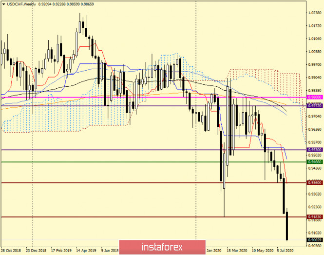 forex factor demo contest forex factor demo contest