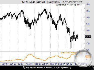   S&P500.  ATR   .