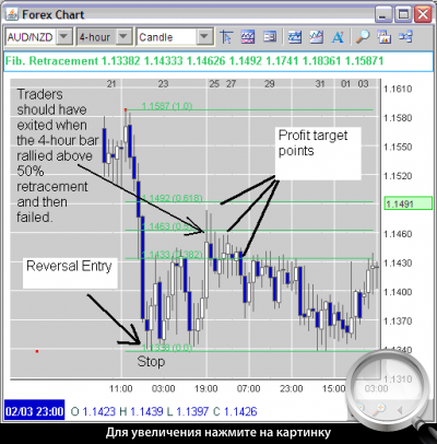 4-  AUDNZD.    .