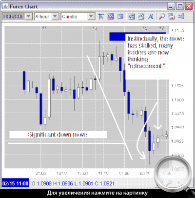 4-  USDCHF.     .