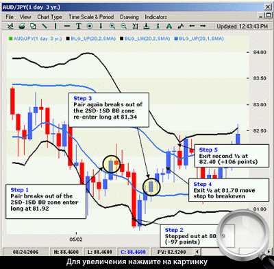   AUD/JPY.    carry trade.