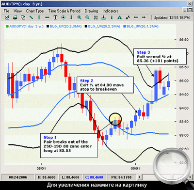   AUD/JPY.    carry trade.