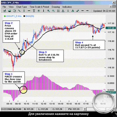 5-  USDJPY.     .