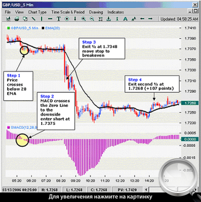 5-  GBPUSD.     .